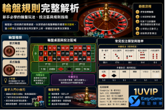 輪盤規則完整解析