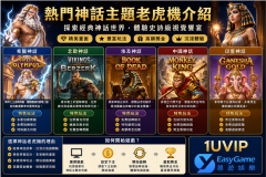 熱門神話主題老虎機介紹