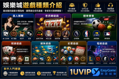 新手必讀的熱門遊戲分類完整指南
